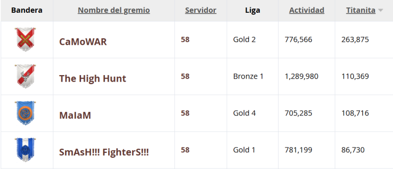 growing guild on a new server lol.png